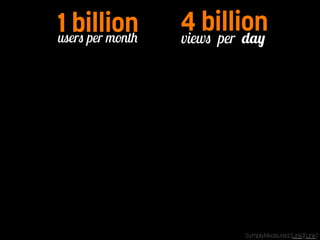 users per month 1 billion views per day 4 billion 
SymplyMeasured [Link][Link] 
Pay per Watch 
 