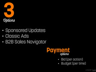 Options 3 
• Sponsored Updates 
• Classic Ads 
• B2B Sales Navigator 
options Payment 
• Bid (per action) 
• Budget (per time) 
LinkedIn [Link] 
 