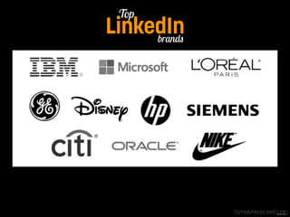 LinkedIn Top 
brands 
SymplyMeasured [Link] 
 