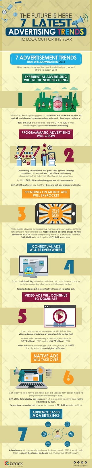 Latest Advertising trends 2018 infographic