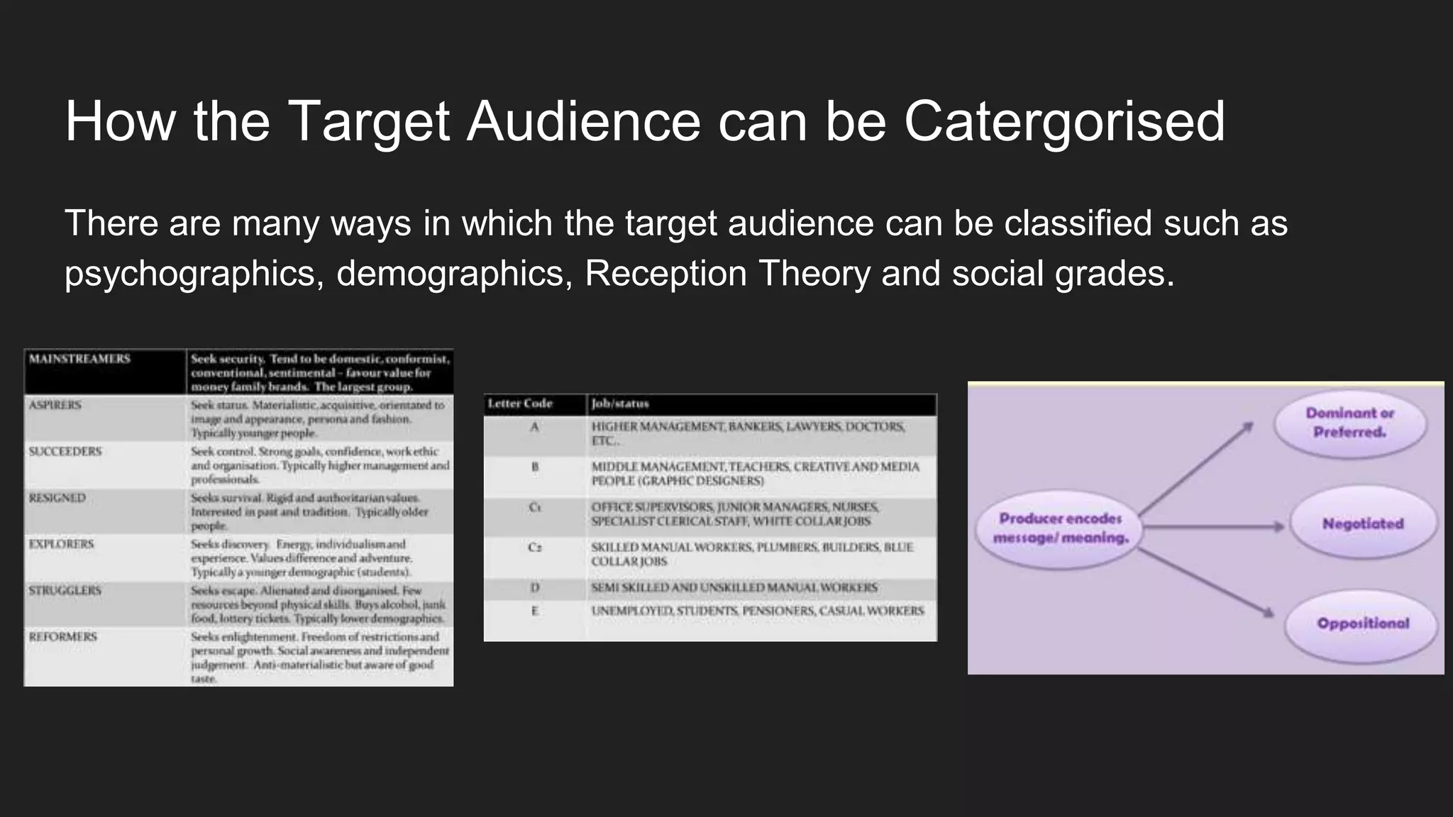 How the Target Audience can be Catergorised
There are many ways in which the target audience can be classified such as
psychographics, demographics, Reception Theory and social grades.
 