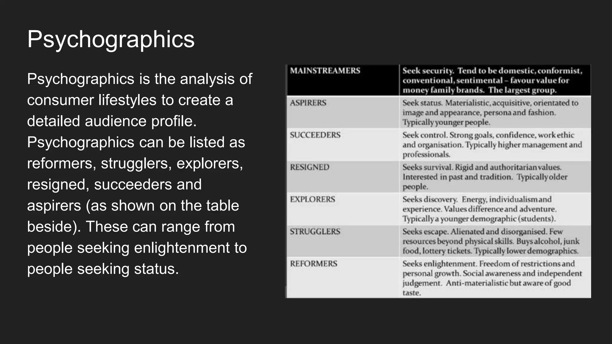 Psychographics
Psychographics is the analysis of
consumer lifestyles to create a
detailed audience profile.
Psychographics can be listed as
reformers, strugglers, explorers,
resigned, succeeders and
aspirers (as shown on the table
beside). These can range from
people seeking enlightenment to
people seeking status.
 