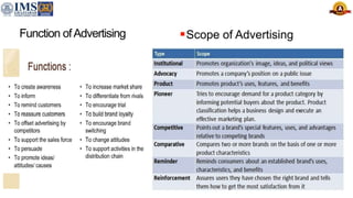 Function ofAdvertising Scope of Advertising
 