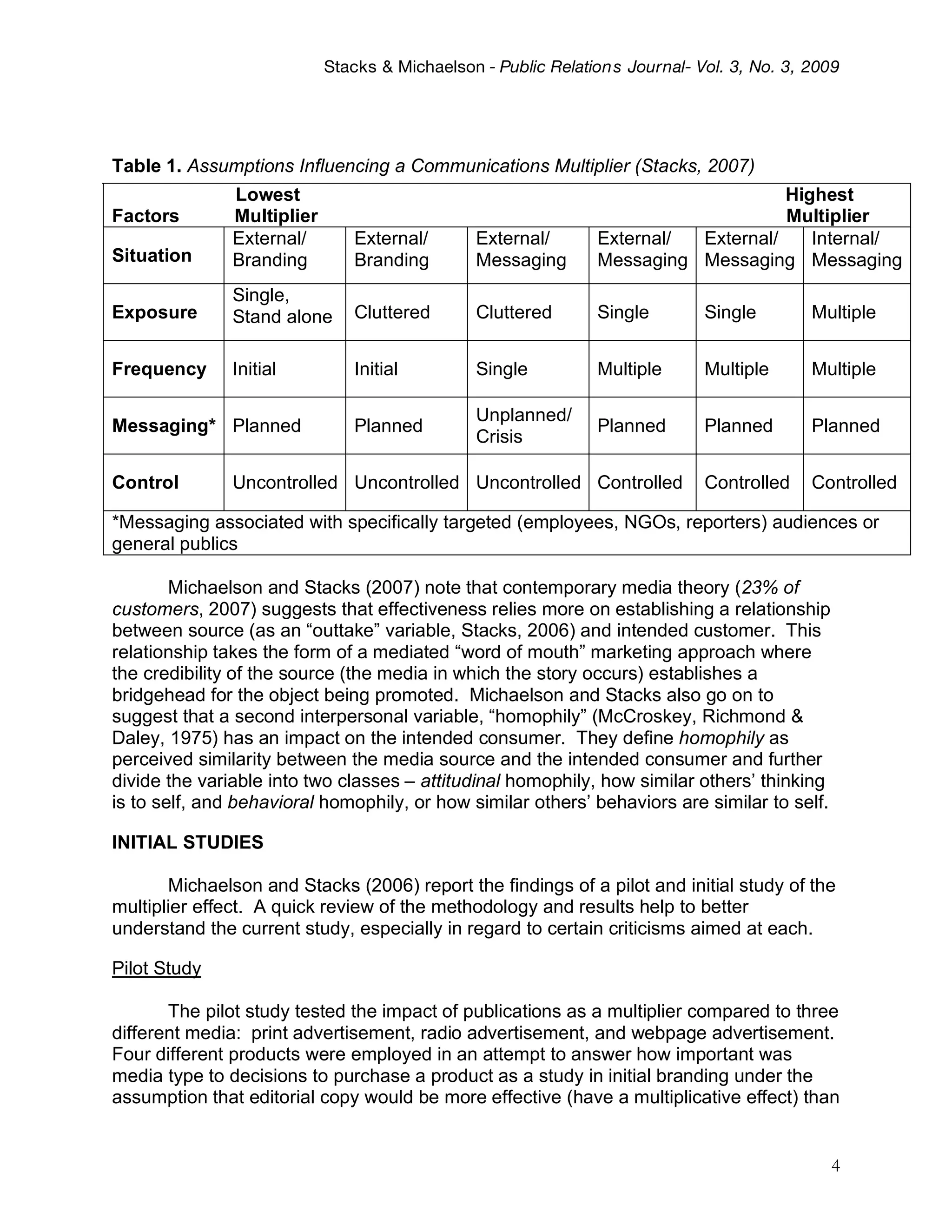 Stacks & Michaelson - Public Relation s Journal- Vol. 3, No. 3, 2009




Table 1. Assumptions Influencing a Communications Multiplier (Stacks, 2007)
               Lowest                                                               Highest
Factors        Multiplier                                                           Multiplier
               External/       External/        External/       External/ External/    Internal/
Situation      Branding        Branding         Messaging       Messaging Messaging Messaging
               Single,
Exposure       Stand alone     Cluttered        Cluttered       Single        Single        Multiple


Frequency      Initial         Initial          Single          Multiple      Multiple      Multiple

                                                Unplanned/
Messaging* Planned             Planned                          Planned       Planned       Planned
                                                Crisis

Control        Uncontrolled Uncontrolled Uncontrolled Controlled              Controlled    Controlled

*Messaging associated with specifically targeted (employees, NGOs, reporters) audiences or
general publics

        Michaelson and Stacks (2007) note that contemporary media theory (23% of
customers, 2007) suggests that effectiveness relies more on establishing a relationship
between source (as an “outtake” variable, Stacks, 2006) and intended customer. This
relationship takes the form of a mediated “word of mouth” marketing approach where
the credibility of the source (the media in which the story occurs) establishes a
bridgehead for the object being promoted. Michaelson and Stacks also go on to
suggest that a second interpersonal variable, “homophily” (McCroskey, Richmond &
Daley, 1975) has an impact on the intended consumer. They define homophily as
perceived similarity between the media source and the intended consumer and further
divide the variable into two classes – attitudinal homophily, how similar others’ thinking
is to self, and behavioral homophily, or how similar others’ behaviors are similar to self.

INITIAL STUDIES

       Michaelson and Stacks (2006) report the findings of a pilot and initial study of the
multiplier effect. A quick review of the methodology and results help to better
understand the current study, especially in regard to certain criticisms aimed at each.

Pilot Study

       The pilot study tested the impact of publications as a multiplier compared to three
different media: print advertisement, radio advertisement, and webpage advertisement.
Four different products were employed in an attempt to answer how important was
media type to decisions to purchase a product as a study in initial branding under the
assumption that editorial copy would be more effective (have a multiplicative effect) than


                                                                                              4
 
