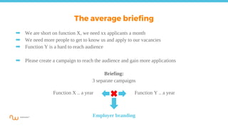 Function X .. a year
The average briefing
Function Y .. a year
Employer branding
➡ We are short on function X, we need xx applicants a month
➡ We need more people to get to know us and apply to our vacancies
➡ Function Y is a hard to reach audience
➡ Please create a campaign to reach the audience and gain more applications
Briefing:
3 separate campaigns
 
