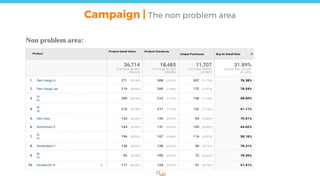 Non problem area:
Campaign | The non problem area
 