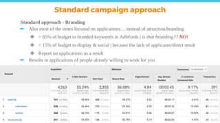 Standard approach - Branding
➡ Also most of the times focused on applications… instead of attraction/branding
◆ > 85% of budget to branded keywords in AdWords | is that branding?? NO!
◆ < 15% of budget to display & social | because the lack of applicants/direct result
◆ Report on applications as a result
➡ Results in applications of people already willing to work for you
Standard campaign approach
 
