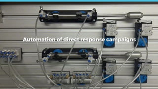 Automation of direct response campaigns
 