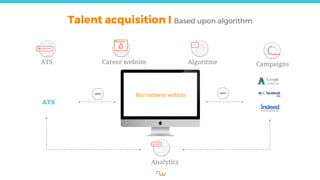 ATS Career website Algoritme
Analytics
Campaigns
Talent acquisition I Based upon algorithm
Recruitment website
ATS
 