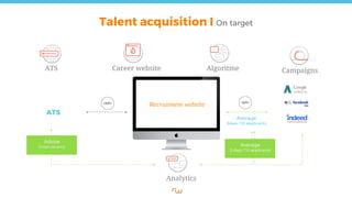 Average
3days / 10 applicants
ATS Career website Algoritme
Analytics
Campaigns
Average
3 days / 10 applicants
Advise
Close vacancy
Talent acquisition I On target
Recruitment website
ATS
 