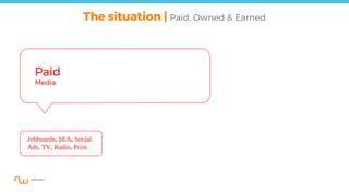 The situation | Paid, Owned & Earned
Paid
Media
Jobboards, SEA, Social
Ads, TV, Radio, Print
 