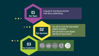 01
Our Team
02
Our Services
03
Our Customers
Our job is to do the impossible
slightly possible.
We can build a cool digital
identity for your brand.
A squad of marvelous women
mad about advertising.
И В И Н А О Т И С П А Н И Я
YOUR
LOGO
HERE
 