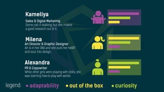 Alexandra
Kameliya
Milena
legend: adaptability curiosityout of the box
PR & Copywriter
While other girls were playing with dolls, she
was learning how to play with words.
Sales & Digital Marketing
Some call it stalking, but she makes
a good research out of it.
Art Director & Graphic Designer
Art is in her DNA and she puts her heART
and soul into design.
 