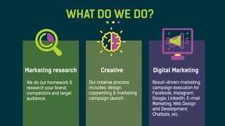 Marketing research Creative Digital Marketing
We do our homework &
research your brand,
competitors and target
audience.
Our creative process
includes: design,
copywriting & marketing
campaign launch.
Result-driven marketing
campaign execution for
Facebook, Instagram,
Google, LinkedIn, E-mail
Marketing, Web Design
and Development,
Chatbots, etc.
WHAT DO WE DO?
 