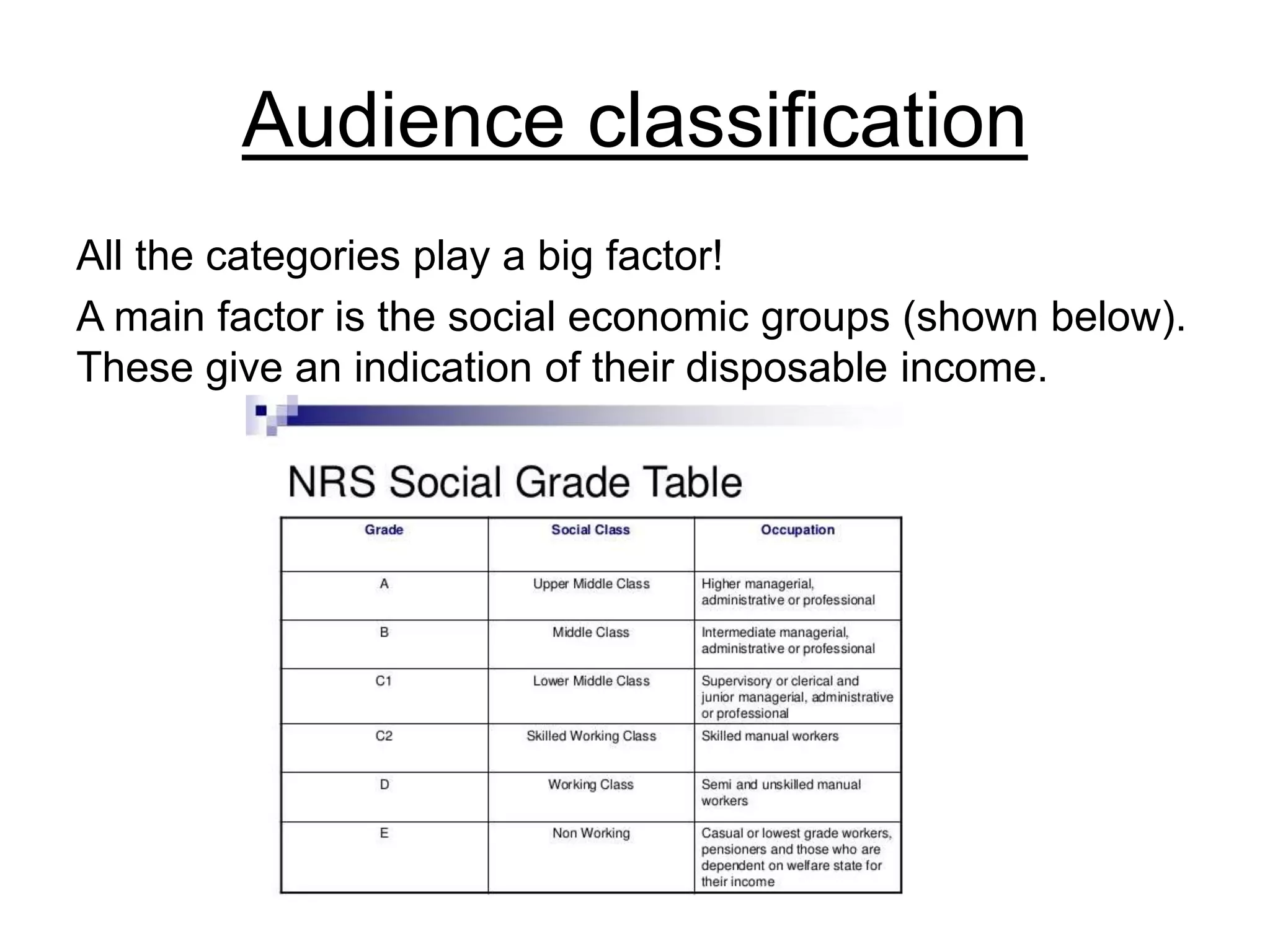 Audience classification
All the categories play a big factor!
A main factor is the social economic groups (shown below).
These give an indication of their disposable income.
 