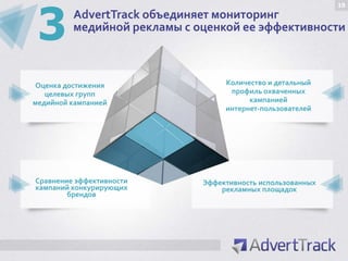3
                                                            10
         AdvertTrack объединяет мониторинг
         медийной рекламы с оценкой ее эффективности



 Оценка достижения                Количество и детальный
   целевых групп                   профиль охваченных
медийной кампанией                      кампанией
                                  интернет-пользователей




Сравнение эффективности      Эффективность использованных
кампаний конкурирующих           рекламных площадок
        брендов
 