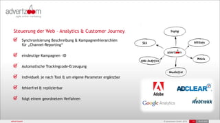 © advertzoom GmbH 2013
Synchronisierung Beschreibung & Kampagnenhierarchien
für „Channel-Reporting“
eindeutige Kampagnen –ID
Automatische Trackingcode-Erzeugung
individuell je nach Tool & um eigene Parameter ergänzbar
fehlerfrei & replizierbar
folgt einem geordnetem Verfahren
13 18.03.2022
Steuerung der Web – Analytics & Customer Journey
advertzoom
 