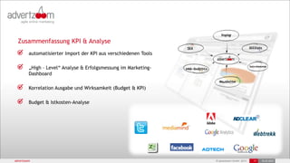 © advertzoom GmbH 2013
automatisierter Import der KPI aus verschiedenen Tools
„High – Level“ Analyse & Erfolgsmessung im Marketing-
Dashboard
Korrelation Ausgabe und Wirksamkeit (Budget & KPI)
Budget & Istkosten-Analyse
17 18.03.2022
Zusammenfassung KPI & Analyse
advertzoom 17 18.03.2022
 