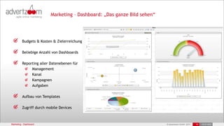 © advertzoom GmbH 2013 18 18.03.2022
Marketing - Dashboard 18 •18.03.2022
Marketing – Dashboard: „Das ganze Bild sehen“
Budgets & Kosten & Zielerreichung
Beliebige Anzahl von Dashboards
Reporting aller Datenebenen für
Management
Kanal
Kampagnen
Aufgaben
Aufbau von Templates
Zugriff durch mobile Devices
 