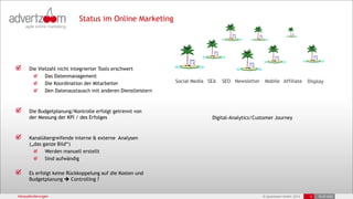 © advertzoom GmbH 2013
Herausforderungen 2 18.03.2022
Status im Online Marketing
Die Vielzahl nicht integrierter Tools erschwert
Das Datenmanagement
Die Koordination der Mitarbeiter
Den Datenaustausch mit anderen Dienstleistern
Die Budgetplanung/Kontrolle erfolgt getrennt von
der Messung der KPI / des Erfolges
Kanalübergreifende interne & externe Analysen
(„das ganze Bild“)
Werden manuell erstellt
Sind aufwändig
Es erfolgt keine Rückkoppelung auf die Kosten und
Budgetplanung  Controlling ?
SEA SEO
Digital-Analytics/Customer Journey
Mobile
Social Media Newsletter Display
Affiliate
 