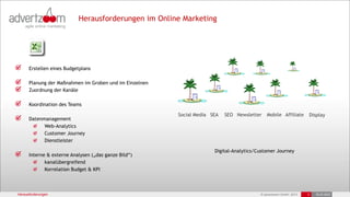 © advertzoom GmbH 2013
Herausforderungen 3 18.03.2022
Herausforderungen im Online Marketing
Erstellen eines Budgetplans
Planung der Maßnahmen im Groben und im Einzelnen
Zuordnung der Kanäle
Koordination des Teams
Datenmanagement
Web-Analytics
Customer Journey
Dienstleister
Interne & externe Analysen („das ganze Bild“)
kanalübergreifend
Korrelation Budget & KPI
SEA SEO
Digital-Analytics/Customer Journey
Mobile
Social Media Newsletter Display
Affiliate
 