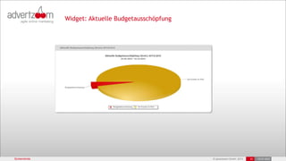 © advertzoom GmbH 2013 33 18.03.2022
Screenshots 33 •18.03.2022
Widget: Aktuelle Budgetausschöpfung
 