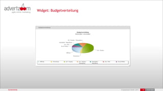 © advertzoom GmbH 2013 35 18.03.2022
Screenshots 35 •18.03.2022
Widget: Budgetverteilung
 