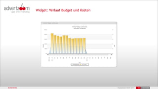 © advertzoom GmbH 2013 36 18.03.2022
Screenshots 36 •18.03.2022
Widget: Verlauf Budget und Kosten
 