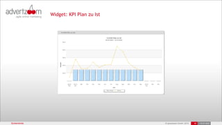 © advertzoom GmbH 2013 38 18.03.2022
Screenshots 38 •18.03.2022
Widget: KPI Plan zu Ist
 
