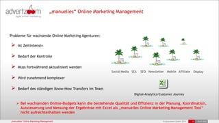 © advertzoom GmbH 2013
„manuelles“ Online Marketing Management 4 18.03.2022
„manuelles“ Online Marketing Management
Probleme für wachsende Online Marketing Agenturen:
 Ist Zeitintensiv
 Bedarf der Kontrolle
 Muss fortwährend aktualisiert werden
 Wird zunehmend komplexer
 Bedarf des ständigen Know-How Transfers im Team
 Bei wachsenden Online-Budgets kann die bestehende Qualität und Effizienz in der Planung, Koordination,
Aussteuerung und Messung der Ergebnisse mit Excel als „manuelles Online Marketing Management Tool“
nicht aufrechterhalten werden
SEA SEO
Digital-Analytics/Customer Journey
Mobile
Social Media Newsletter Display
Affiliate
 