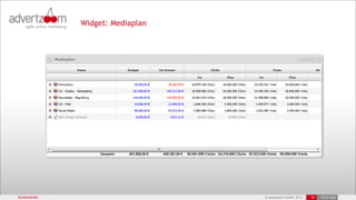 © advertzoom GmbH 2013 46 18.03.2022
Screenshots 46 •18.03.2022
Widget: Mediaplan
 
