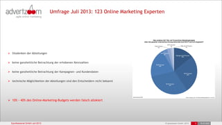 © advertzoom GmbH 2013
Eprofessional GmbH Juli 2013 5 18.03.2022
Umfrage Juli 2013: 123 Online Marketing Experten
 Silodenken der Abteilungen
 keine ganzheitliche Betrachtung der erhobenen Kennzahlen
 keine ganzheitliche Betrachtung der Kampagnen- und Kundendaten
 technische Möglichkeiten der Abteilungen sind den Entscheidern nicht bekannt
 10% - 40% des Online-Marketing-Budgets werden falsch allokiert
 