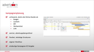kampagnenplanung
         umfassend, deckt alle Online-Kanäle ab
          • Budget
          • Laufzeit
          • KPI
          • Werbemittel
          • Link

         zentral, abteilungsübergreifend

         flexibel, beliebige Strukturen

         eigener Workflow

         eindeutige Kampagnen-ID Vergabe


advertzoom                                        © advertzoom GmbH 2012   10   19.03.12
 