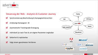 Steuerung der Web – Analytics & Customer Journey
         Synchronisierung Beschreibung & Kampagnenhierarchien

         eindeutige Kampagnen –ID

         Automatische Trackingcode-Erzeugung

         individuell je nach Tool & um eigene Parameter ergänzbar

         fehlerfrei & replizierbar

         folgt einem geordnetem Verfahren
                                                                                       *

                                                                      *                           *


advertzoom                                                          © advertzoom GmbH 2012   11       19.03.12
 