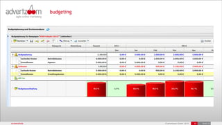 budgeting




screenshots               © advertzoom GmbH 2012   22   19.03.12
 