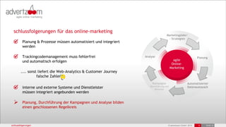 schlussfolgerungen für das online-marketing

          Planung & Prozesse müssen automatisiert und integriert
          werden

          Trackingcodemanagement muss fehlerfrei
          und automatisch erfolgen

        .... sonst liefert die Web-Analytics & Customer Journey
                  falsche Zahlen

          interne und externe Systeme und Dienstleister
          müssen integriert angebunden werden

         Planung, Durchführung der Kampagnen und Analyse bilden
          einen geschlossenen Regelkreis



schlussfolgerungen                                                 © advertzoom GmbH 2012   5   19.03.12
 