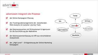 advertzoom integriert die Prozesse
         der Online-Kampagnen-Planung

         des Trackingcodemanagements der bestehenden
         Web-Analytics & Customer Journey Tools

         des Datenaustausches mit Drittsystemen & Agenturen
         für die Durchführung der Maßnahme

         der Datenzusammenfassung von KPI aus verschiedenen
         Analysetools

         der „High-Level“ - Erfolgsmessung der Online-Marketing
         Kampagnen




advertzoom                                                        © advertzoom GmbH 2012   7   19.03.12
 