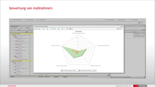 bewertung von maßnahmen:




screenshots                 © advertzoom GmbH 2011   20   25.10.2011
 