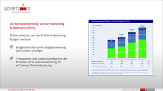 die herausforderung: online-marketing
  budgetcontrolling

  Online-Umsätze und damit Online-Marketing-
  Budgets wachsen

           Budgetkontrolle sowie Budgetsteuerung
           wird immer wichtiger

           Transparenz und Nachvollziehbarkeit der
           Prozesse ist Grundvoraussetzung für
           effizientes Online-Marketing




ist-situation im online-marketing 2011               © advertzoom GmbH 2011   7   25.10.2011
 