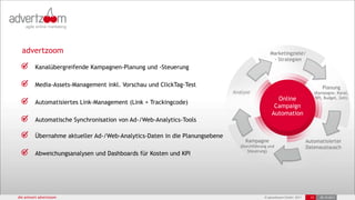 advertzoom                                                                                  Marketingziele/
                                                                                               - Strategien
         Kanalübergreifende Kampagnen-Planung und -Steuerung

         Media-Assets-Management inkl. Vorschau und ClickTag-Test                                                              Planung
                                                                            Analyse                                        (Kampagne, Kanal,
                                                                                                 Online                     KPI, Budget, Zeit)
         Automatisiertes Link-Management (Link + Trackingcode)
                                                                                                Campaign
                                                                                               Automation
         Automatische Synchronisation von Ad-/Web-Analytics-Tools

         Übernahme aktueller Ad-/Web-Analytics-Daten in die Planungsebene
                                                                                 Kampagne                           Automatisierter
                                                                               (Durchführung und                    Datenaustausch
                                                                                   Steuerung)
         Abweichungsanalysen und Dashboards für Kosten und KPI




die antwort advertzoom                                                                     © advertzoom GmbH 2011     13      25.10.2011
 
