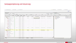 kampagnenplanung und steuerung:




screenshots                         © advertzoom GmbH 2011   19   25.10.2011
 