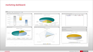 marketing dashboard:




screenshots             © advertzoom GmbH 2011   21   25.10.2011
 