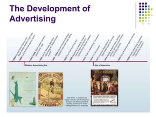Advetising Basics.ppt