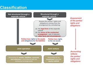 Assess the parties’ rights and
obligations arising from the
arrangement by considering:
(a) the legal form of the separate
vehicle
(b) the terms of the contractual
arrangement, and, if relevant,
(c) other facts and circumstances
Joint operation Joint venture
Assessment
of the parties’
rights and
obligations
Accounting for assets, liabilities, revenues
and expenses in accordance with the
contractual arrangements
Accounting for an
investment using the
equity method
Not structured through a
separate vehicle *
Structured through a
separate vehicle *
Parties have rights
to the net assets
Parties have rights to the assets
and obligations for the liabilities
Accounting
reflects
the parties’
rights and
obligations
16
Classification
 