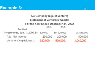 Example 3:
AB Company (a joint venture)
Statement of Venturers’ Capital
For the Year Ended December 31, 2002
A Co. B Co.
Combined
Investments, Jan. 1, 2002 Br. 320,000 Br. 320,000 Br. 640,000
Add: Net Income 200,000 200,000 400,000
Venturers’ capital, Dec. 31 520,000 520,000 1,040,000
25
 