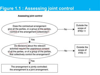 Figure 1.1 : Assessing joint control 8
 