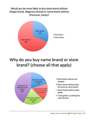 Nabisco Premium Saltines   Strategic Project 20
 
