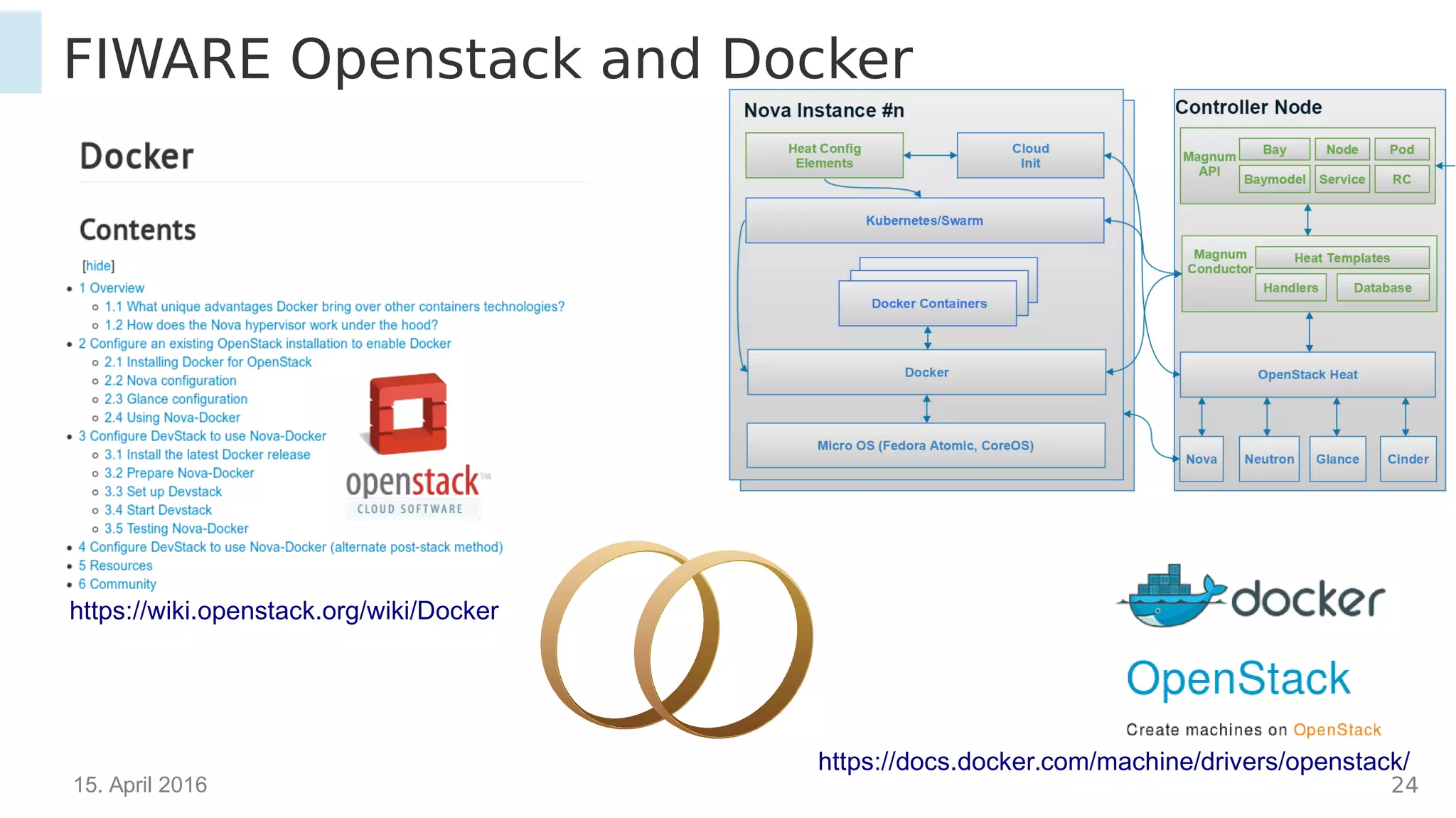 15. April 2016 24
FIWARE Openstack and Docker
https://wiki.openstack.org/wiki/Docker
https://docs.docker.com/machine/drivers/openstack/
 