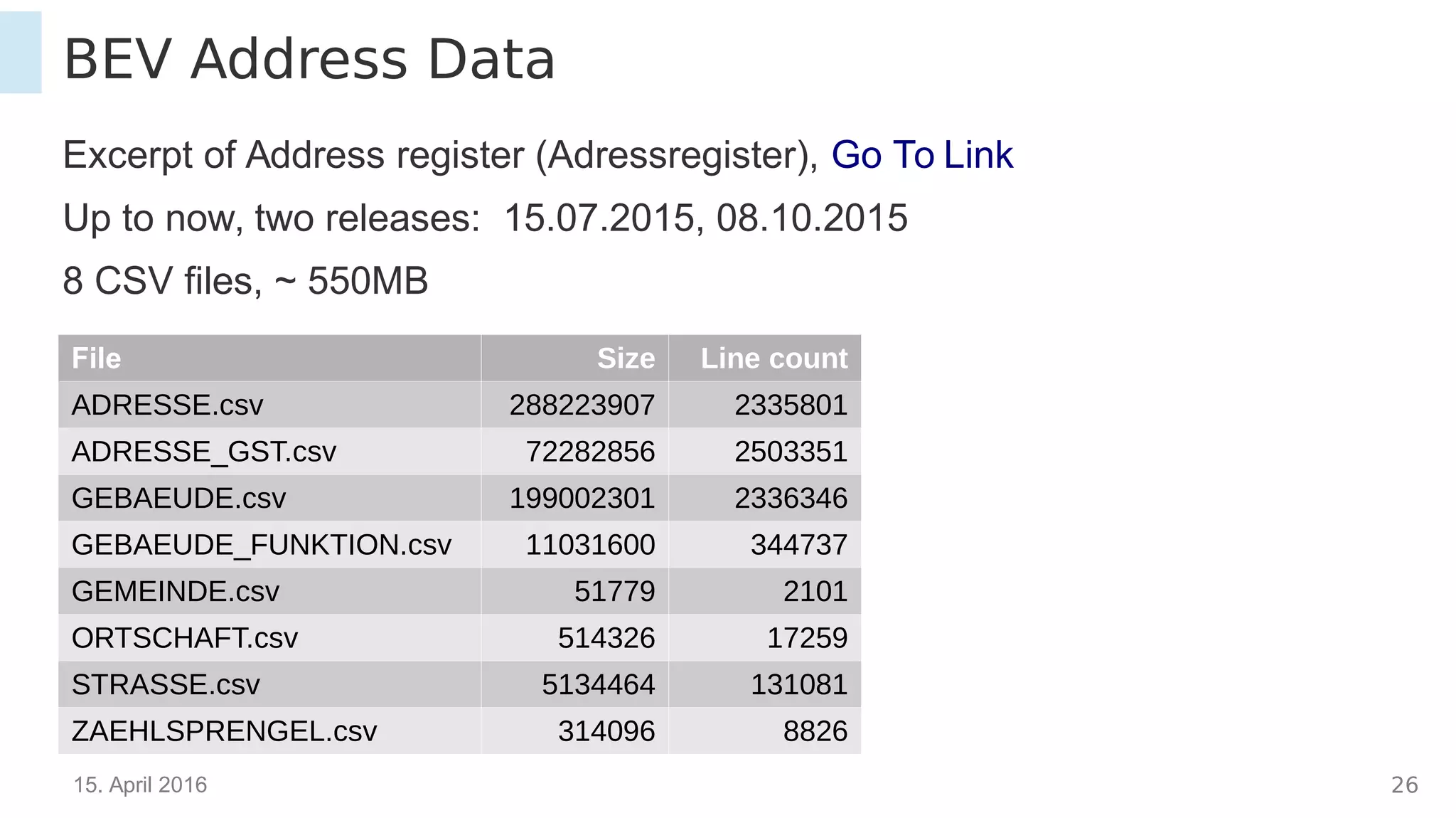 15. April 2016 26
BEV Address Data
Excerpt of Address register (Adressregister), Go To Link
Up to now, two releases: 15.07.2015, 08.10.2015
8 CSV files, ~ 550MB
File Size Line count
ADRESSE.csv 288223907 2335801
ADRESSE_GST.csv 72282856 2503351
GEBAEUDE.csv 199002301 2336346
GEBAEUDE_FUNKTION.csv 11031600 344737
GEMEINDE.csv 51779 2101
ORTSCHAFT.csv 514326 17259
STRASSE.csv 5134464 131081
ZAEHLSPRENGEL.csv 314096 8826
 