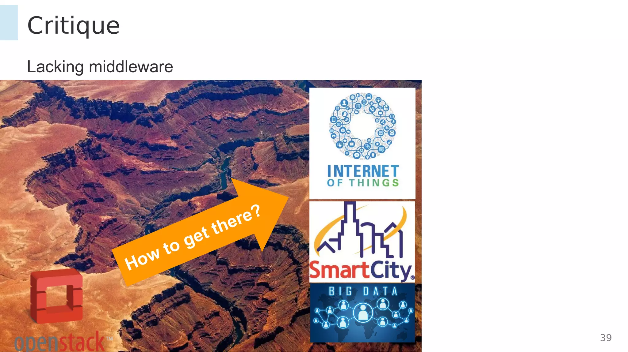 15. April 2016 39
Critique
Lacking middleware
How to get there?
 